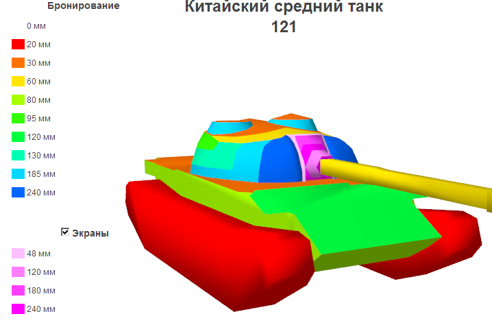 Бронирование танков. Panzer 2 схема бронирования. Броня танка. Бронирование танка Лева.